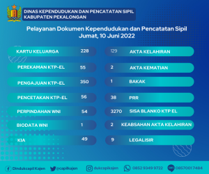 10 Juni 2022